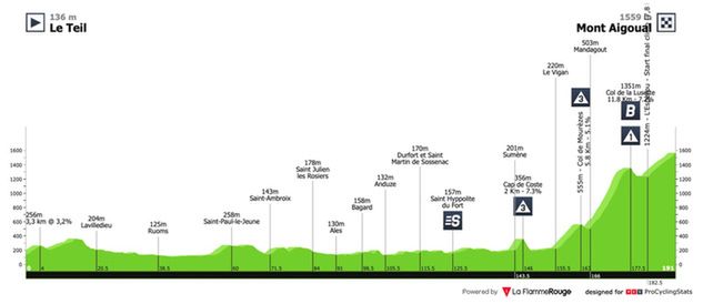 Fot. procyclingstats.com