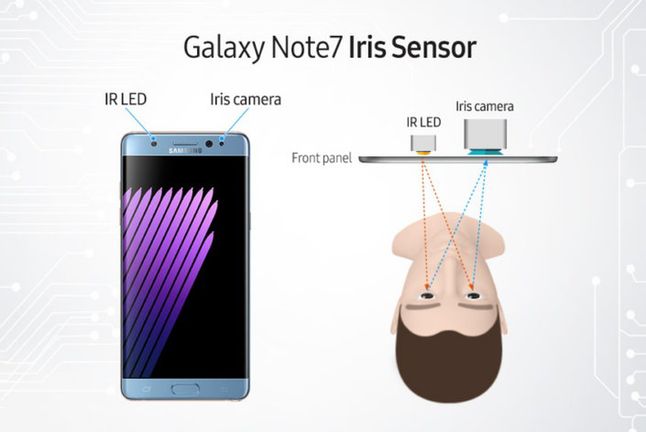 Budowa skanera tęczówki w Galaxy Note7