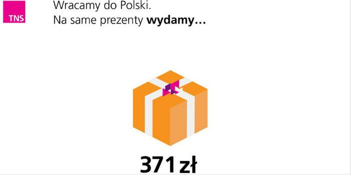 10 rzeczy, których nie wiedzieliście o świętach w Polsce 10