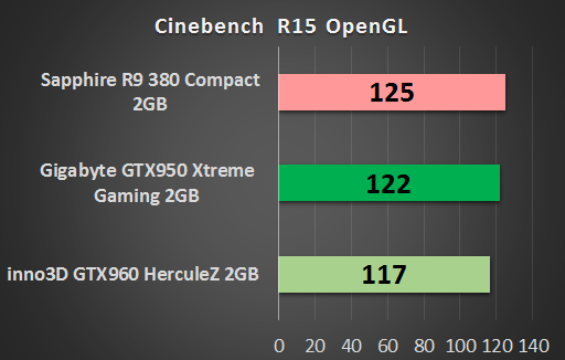 Gigabyte GeForce GTX 950 Xtreme Gaming – godny rywal Radeonów w cenie do 800 zł 6