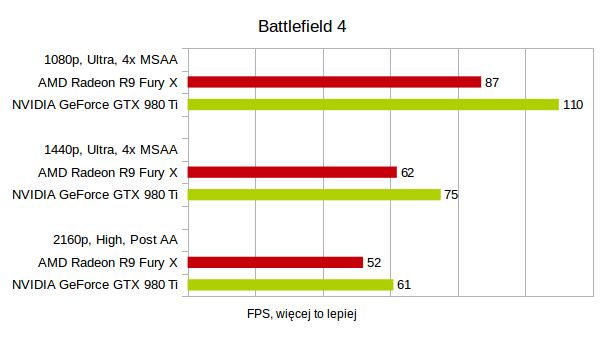 AMD Radeon R9 Fury X: test godnego kandydata do tytułu najmocniejszej karty graficznej 13
