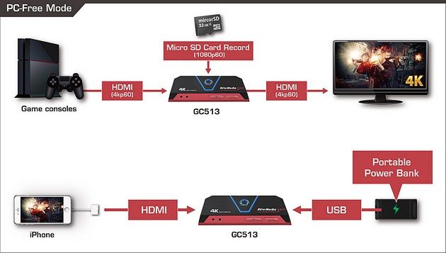 AverMedia Live Gamer Portable 2 Plus - połączenie bez PC