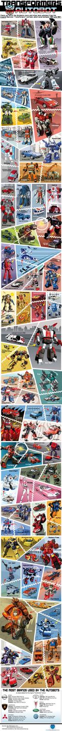 Jakimi autami inspirowali się twórcy Transformers? 2