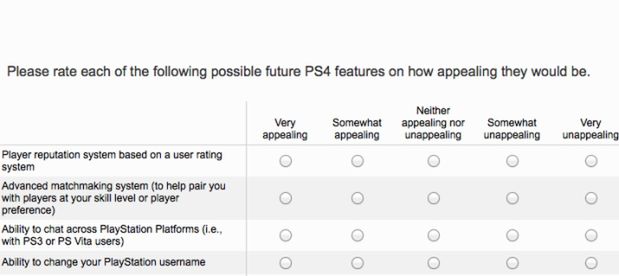 Międzyplatformowe rozmowy, system reputacji, nowe powiadomienia - chyba szykują się zmiany na PS4