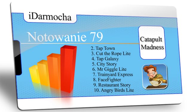 iDarmocha - notowanie 79.