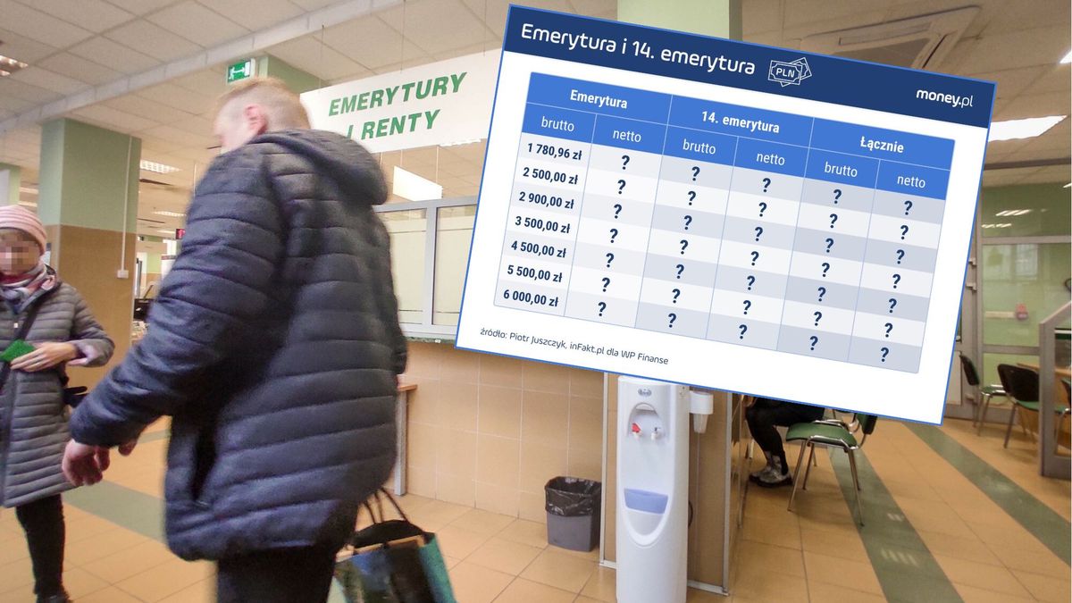 Ile wyniosą czternastki w 2024 r.?