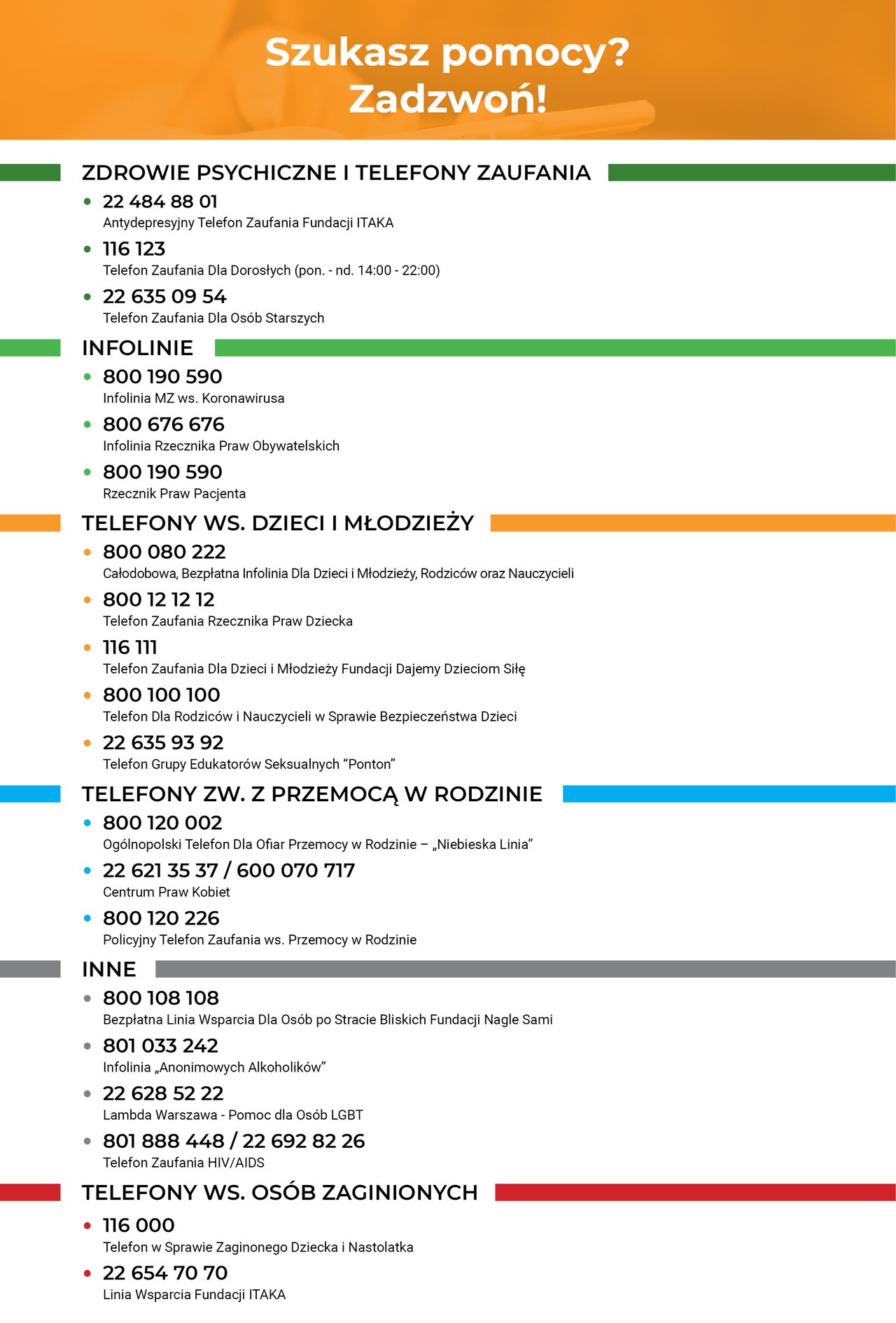 Kliknij aby powiększyć (Źródło: liniawsparcia.pl)