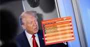 Cła Donalda Trumpa. Lista produktów, które zdrożeją w USA