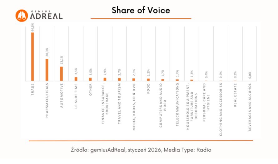 Top reklamodawcy radiowi.