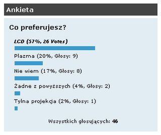 Wyniki ankiety: Co preferujesz? 1