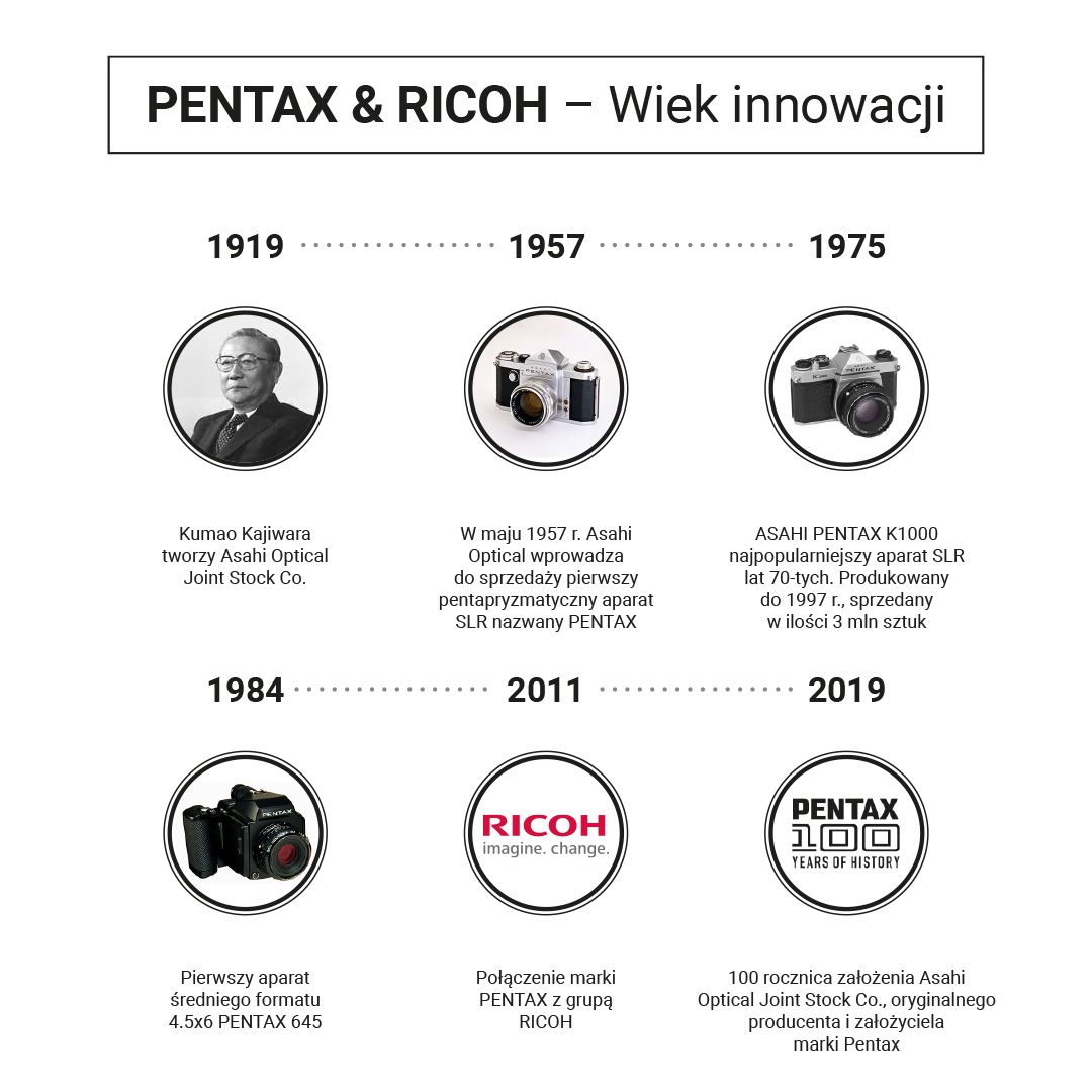 Pentax ma już 100 lat. Wszystkiego najlepszego! 2