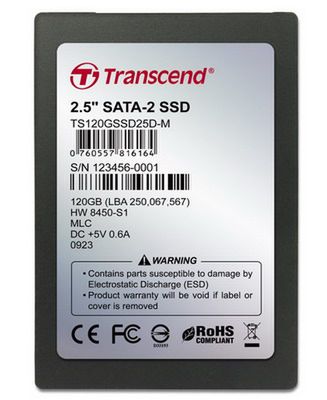 Szybkie dyski SSD Transcend w Polsce 1