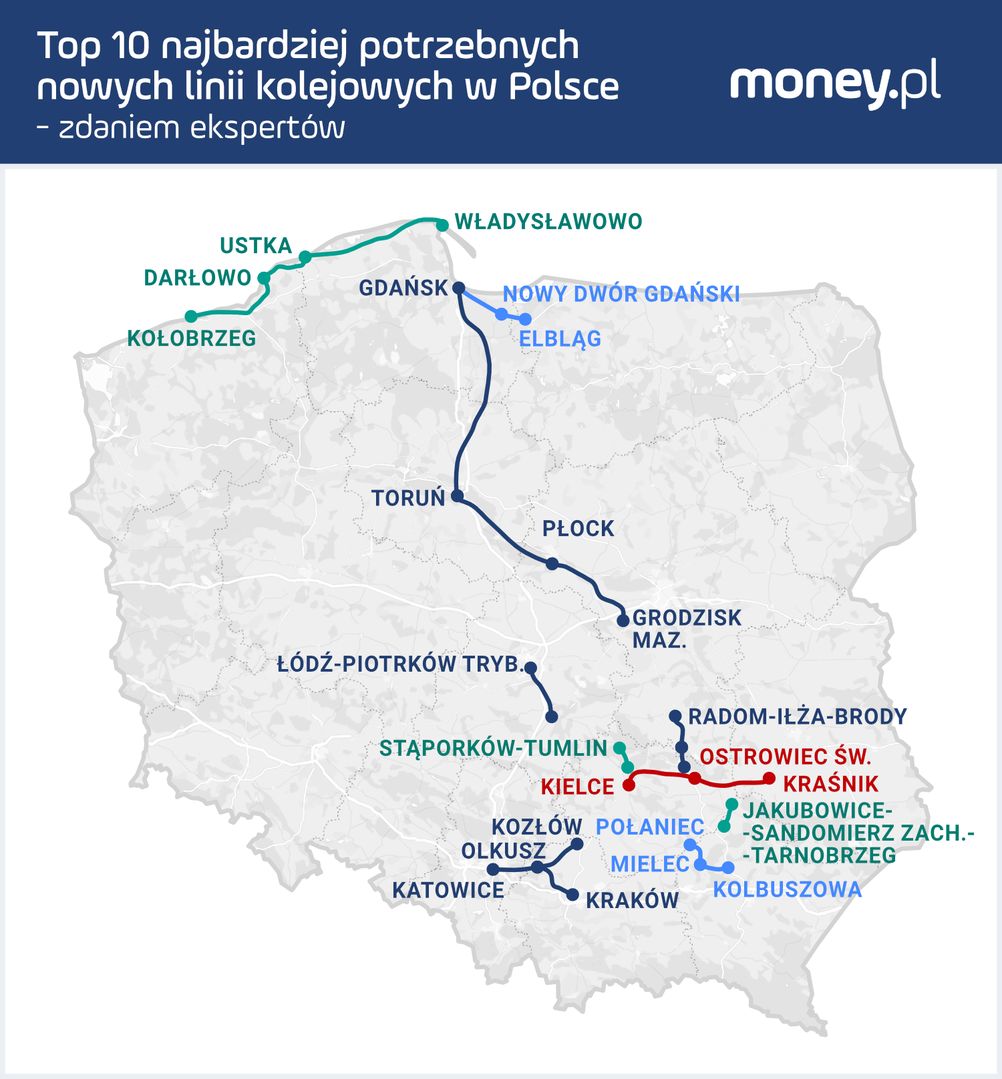 10 najbardziej potrzebnych nowych linii kolejowych w Polsce (niekoniecznie KDP)