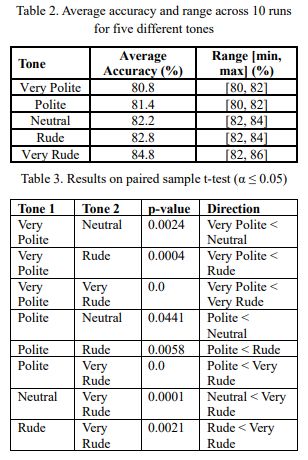 Bycie miłym dla czatbotów nie popłaca