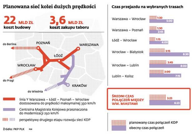 Wsiąść do pociągu nie byle jakiego. Koleje dużych prędkości 7