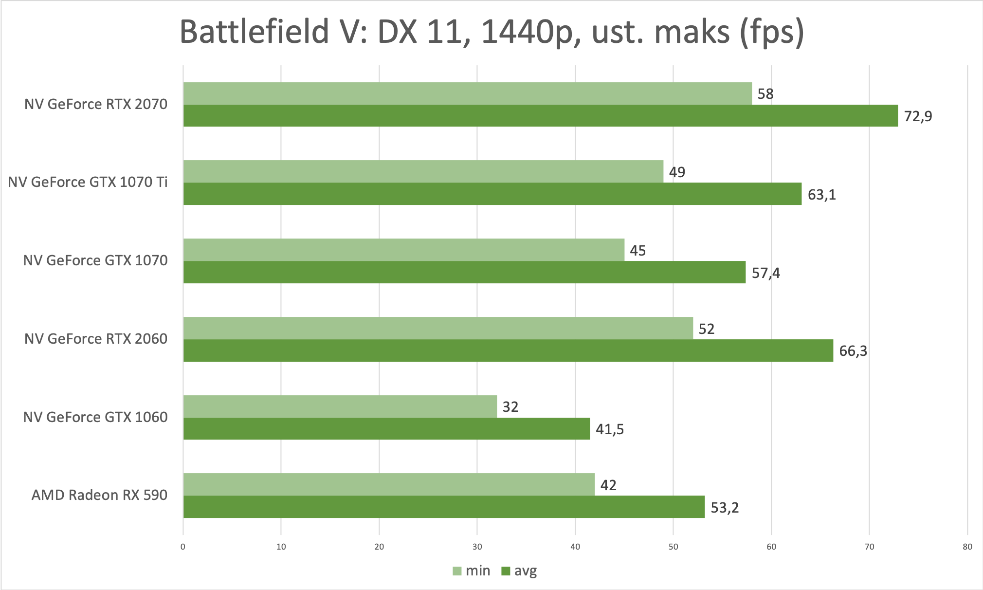 NVIDIA GeForce RTX 2060 FE – test najtańszej karty graficznej z ray tracingiem 4
