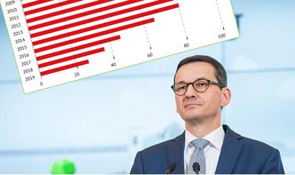 Premier zachwalał akcjonariat pracowniczy. Uczestnictwo Polaków jednak spada