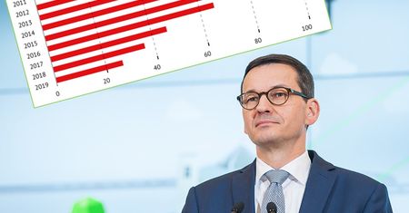 Premier zachwalał akcjonariat pracowniczy. Uczestnictwo Polaków jednak spada