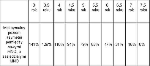 Zrównanie stawek MTR w styczniu 2014 2