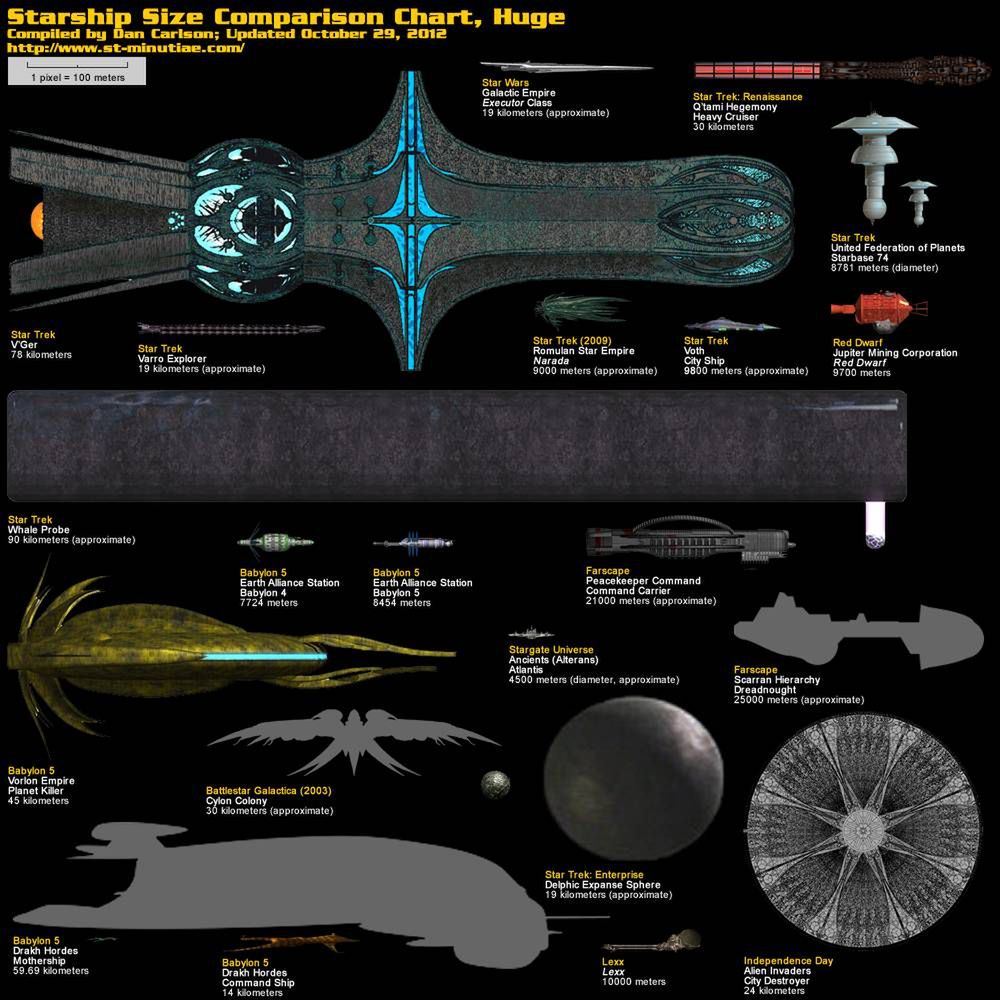 Porównanie wielkości statków kosmicznych (Fot. St-minutiae.com)