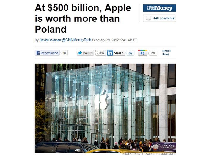 Apple wart więcej niż Polska...