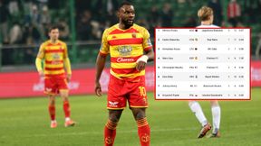 Jagiellonia odpadła, ale Pululu wciąż w grze. Ma szansę na historyczny sukces