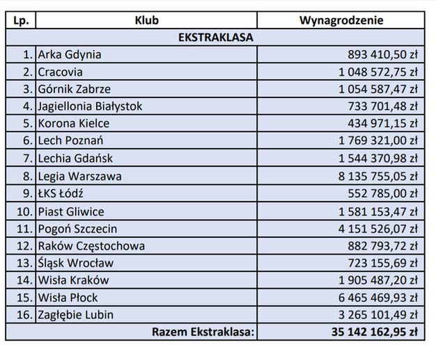 żródło: PZPN