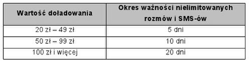 Oferta bez limitu w T-Mobile na kartę i Heyah