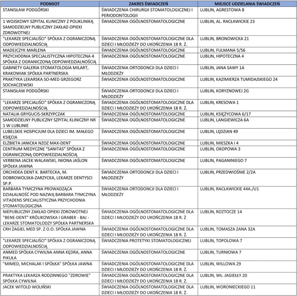 gabinety stomatologiczne lublin koronawirus
