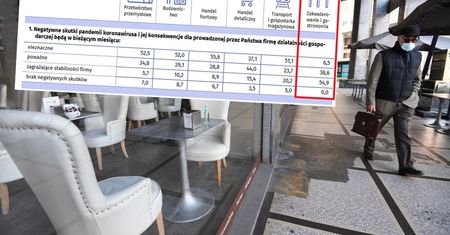 Hotele i gastronomia na krawędzi. Działalność ponad połowy firm jest zagrożona