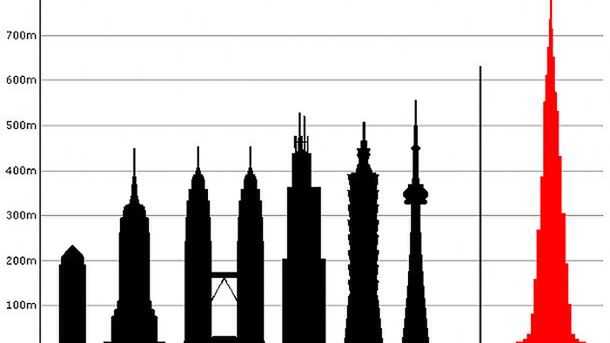 1609 metrów - największy budynek świata 1