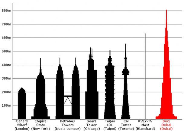 1609 metrów - największy budynek świata