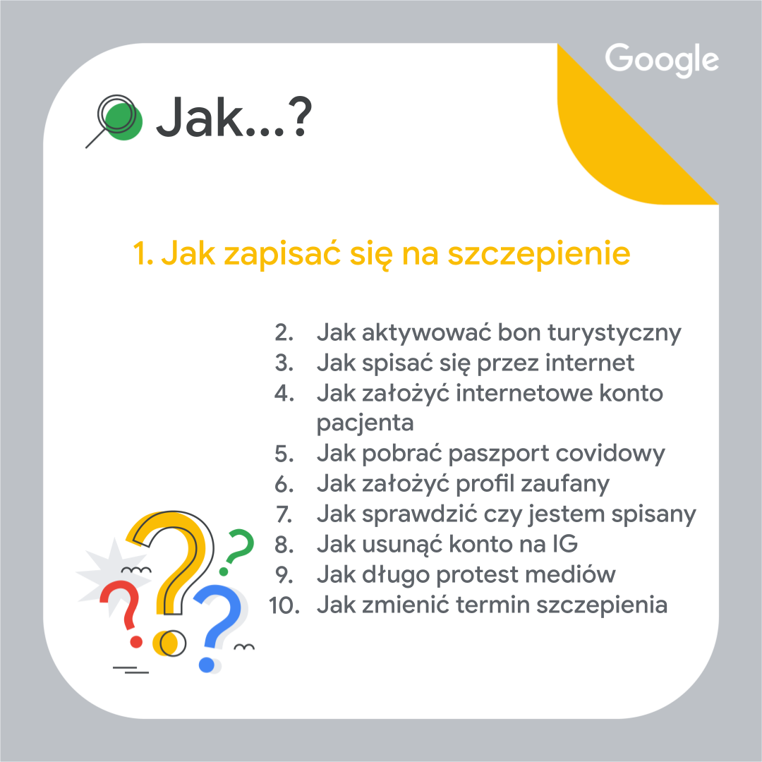 Internauci pytają "jak?"