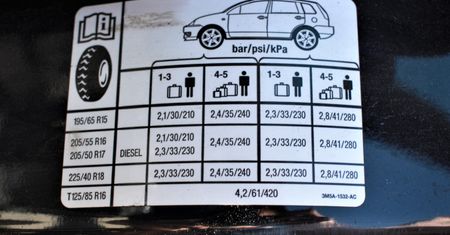 Niewłaściwe ciśnienie w oponach: ryzyko i wydatki