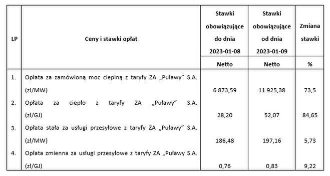 Ceny i stawki opłat