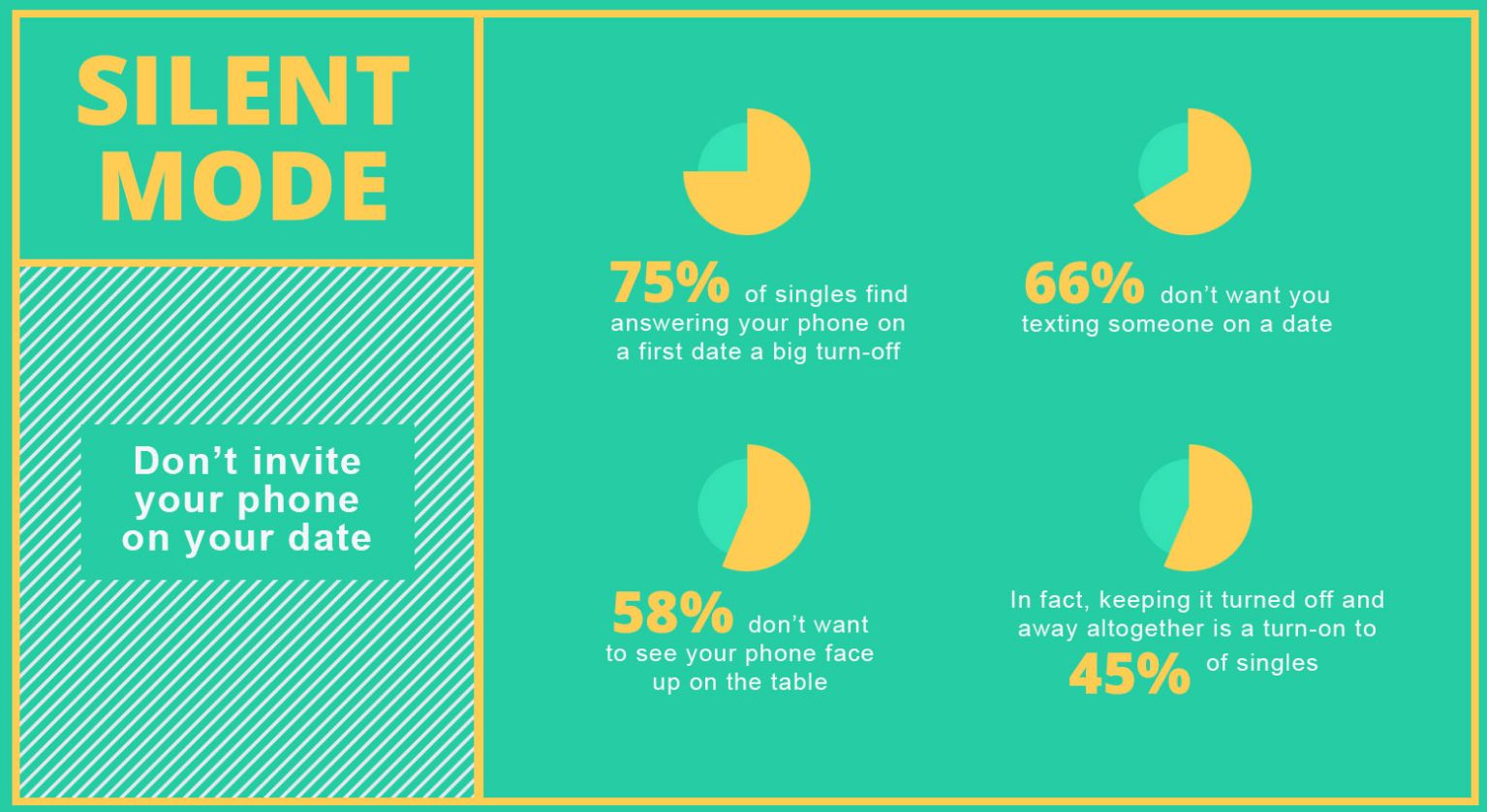 Twój telefon może mieć wpływ na powodzenie podczas randki. Kto ma największe szanse na znalezienie partnera? 2
