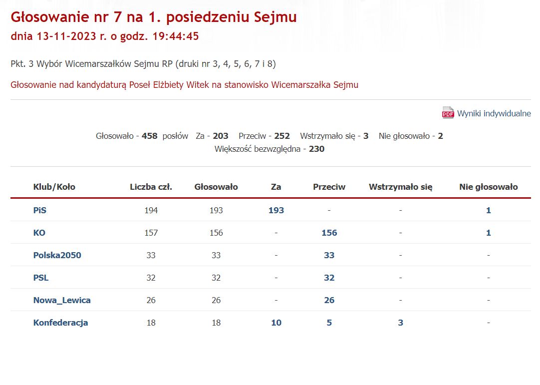 Twitter pospieszył z wyjaśnieniem