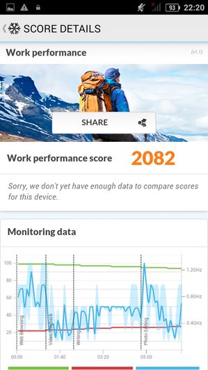 PCMark - Performance test