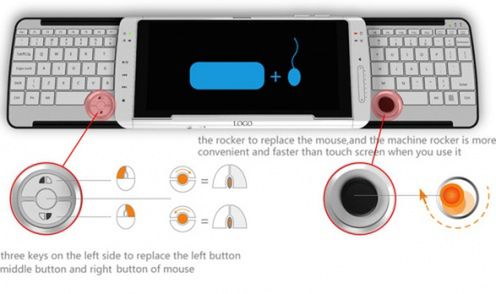 Lin Jian Feng Perfect Superphone, czyli doskonałe połączenie telefonu i klawiatury 2