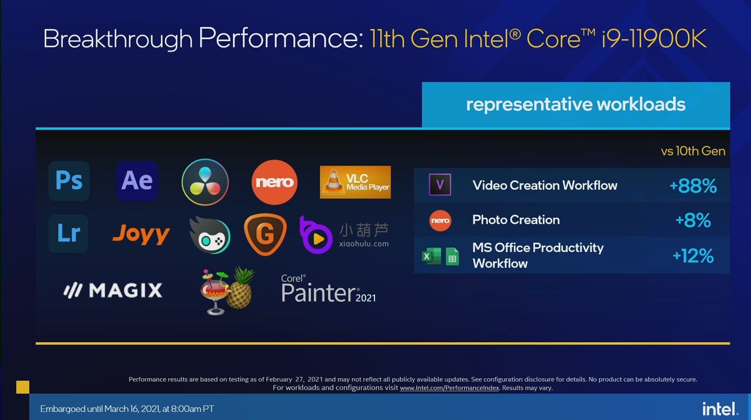 Intel Core i9-11900K - wydajność
