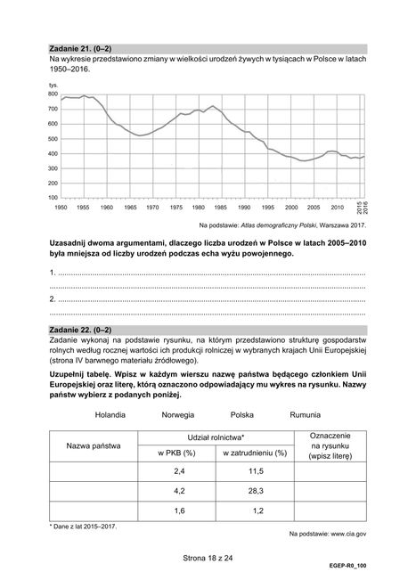 Matura 2021 z geografii. Arkusze CKE