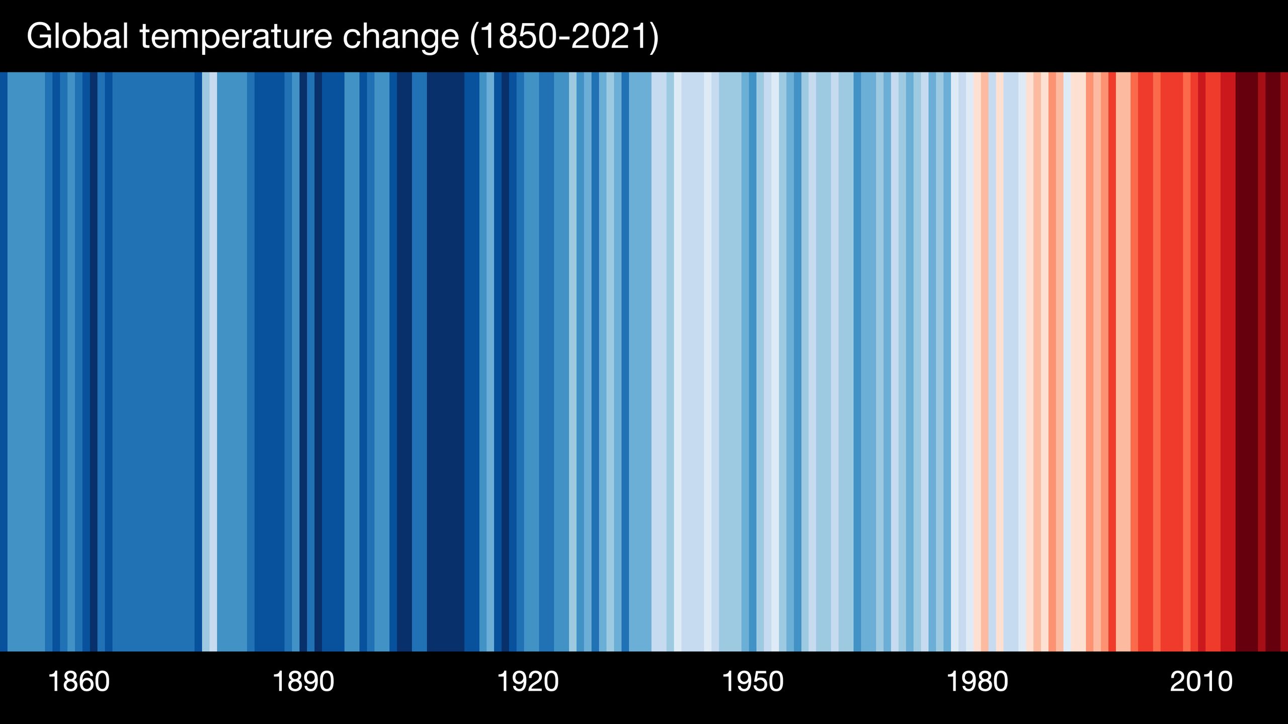 Wykres przedstawiający średnie globalne temperatury na Ziemi w latach 1850-2021