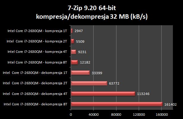 HP Pavilion dv7-6140ew - i tu kusi, i tam nęci... [test cz. 2] 8