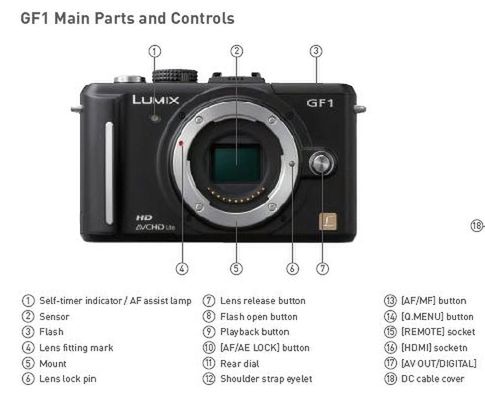 Panasonic GF1 - nowy aparat Mikro Cztery Trzecie 2