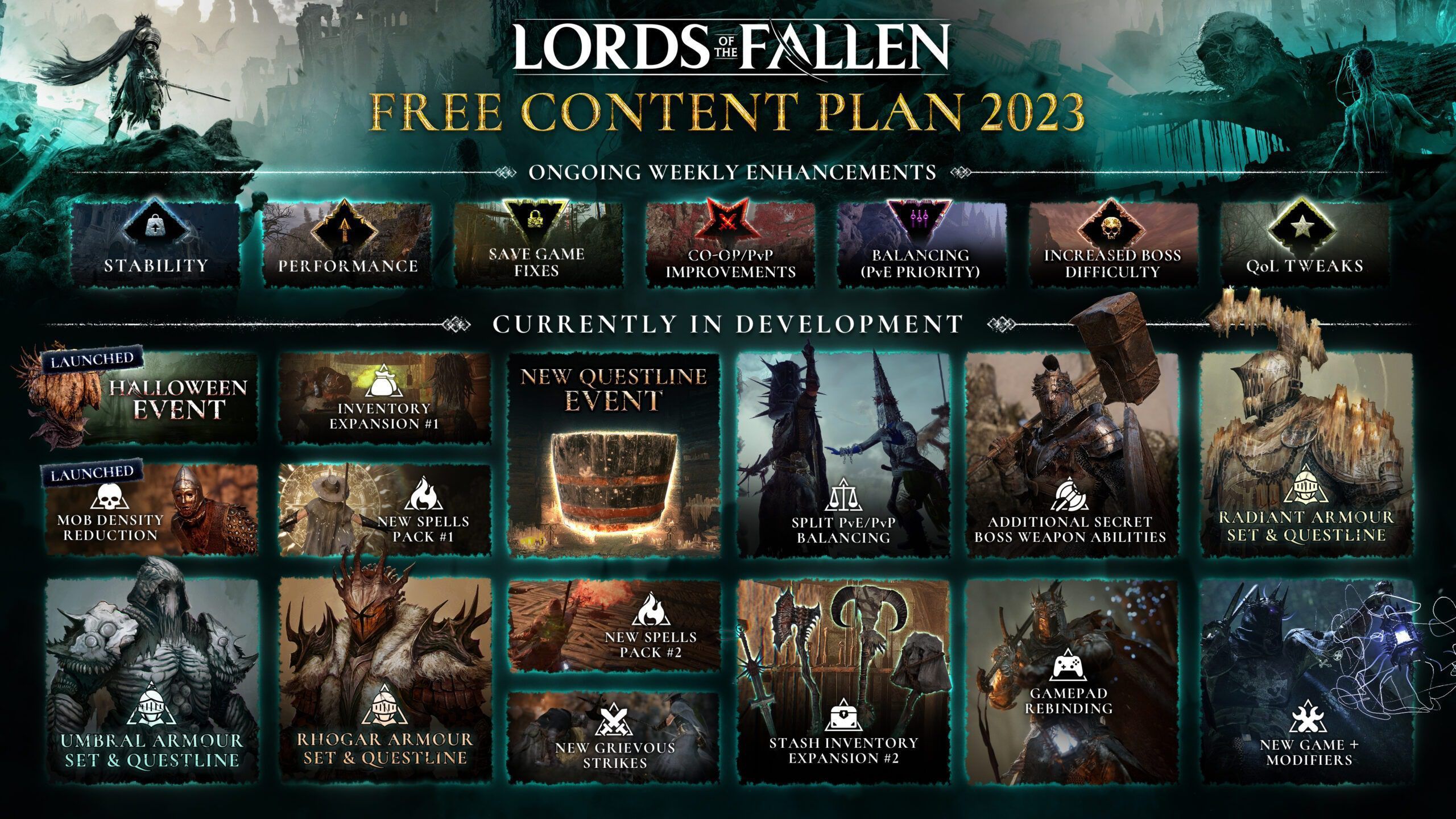 Lords of The Fallen aktualizacje i nowości