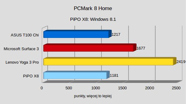 PiPO X8 – test taniego miniPC z Androidem, Windows i tabletowym ekranem dotykowym 7