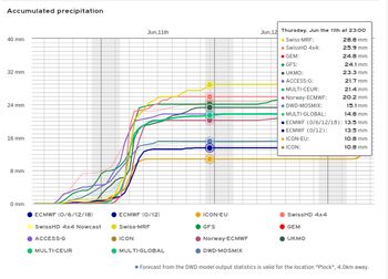 Czeka nas deszczowy czwartek. Synoptycy zapowiadają od 11 do nawet 30 mm opadu. Skąd nad Płockiem weźmie się tyle wody?