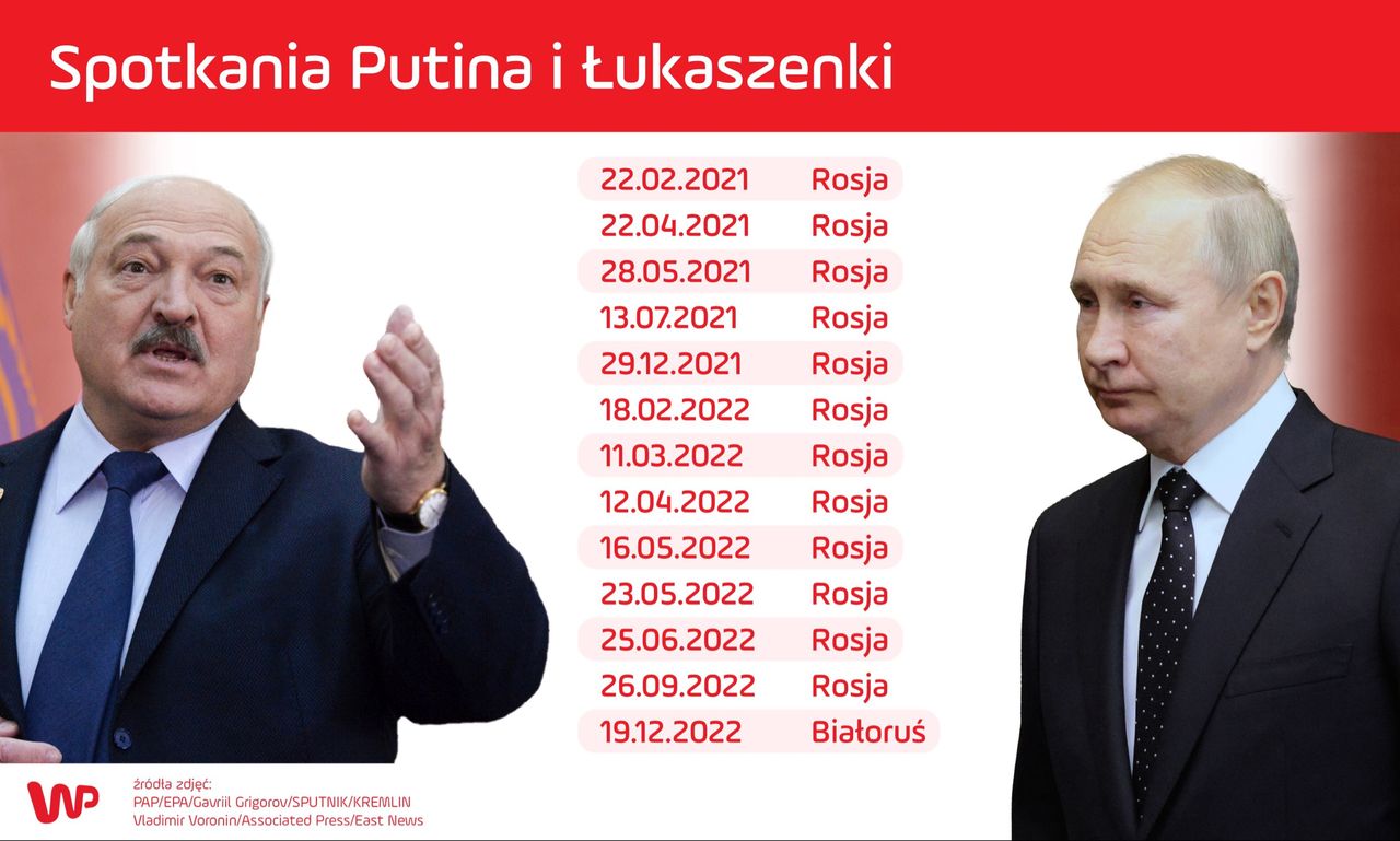 Spotkania Putina i Łukaszenki