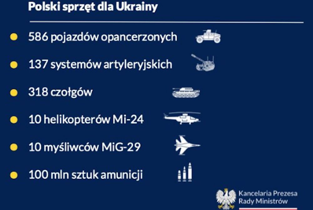 Polska pomoc wojskowa dla Ukrainy
