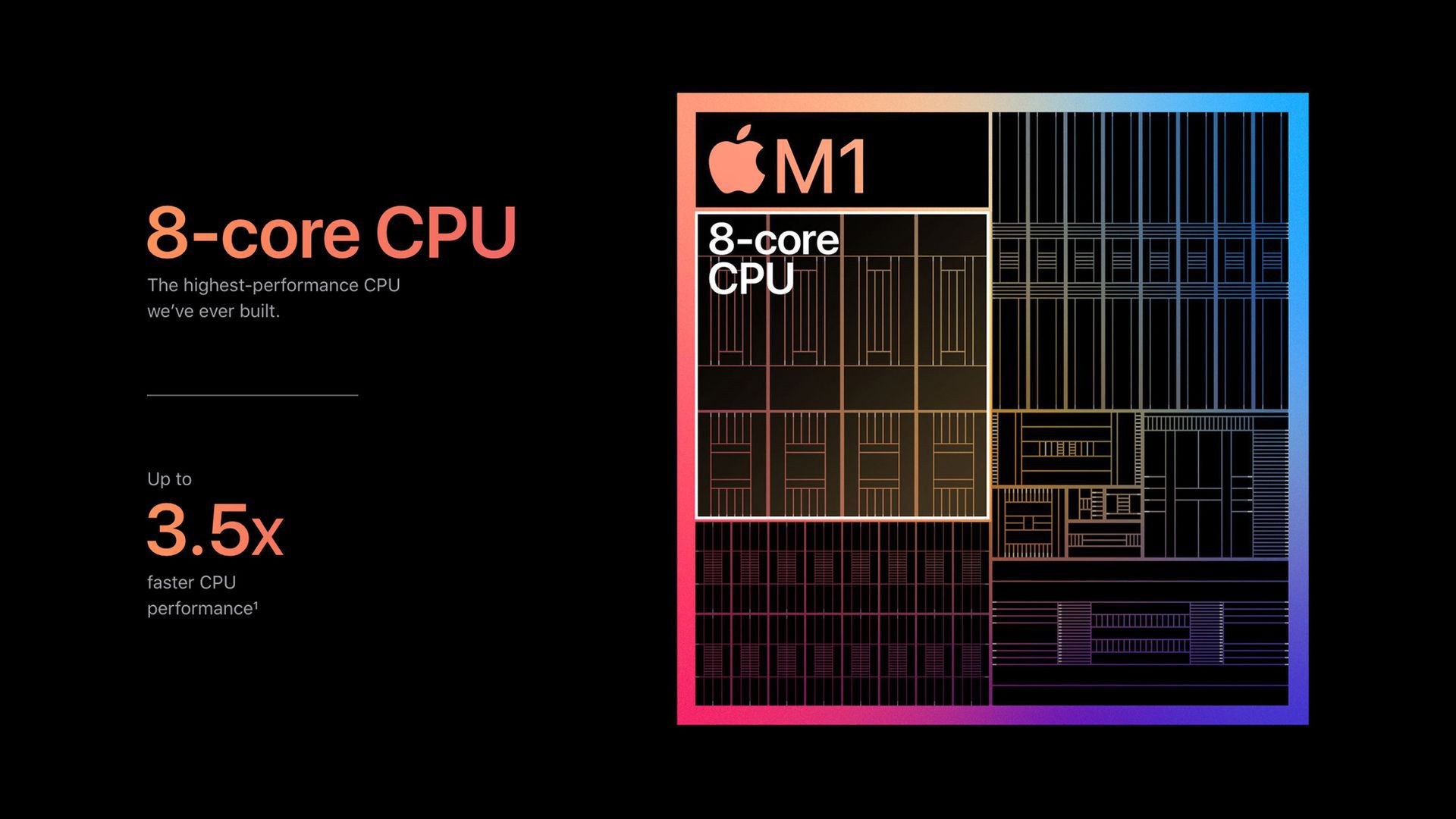 Apple M1 always-on